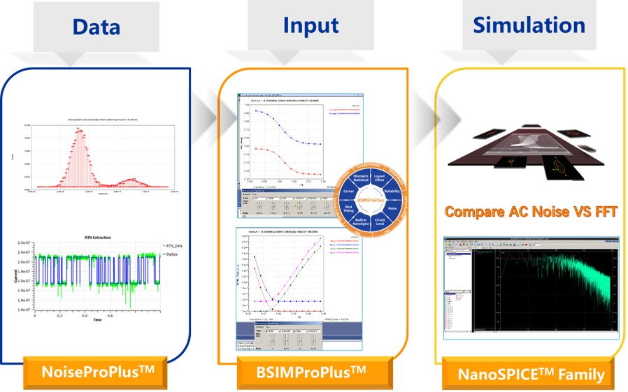 1. Primarius offers a one stop RTN solution