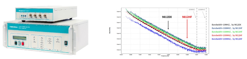 9812HF launched in 2025