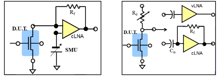 981X series supports automatic AC DC coupling
