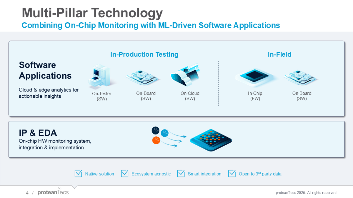 Accelerating NPI with Deep Data V1 Accelerating NPI with Deep Data V1