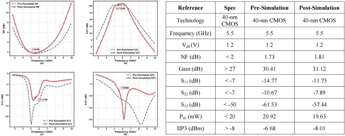 Figure6 rfic design
