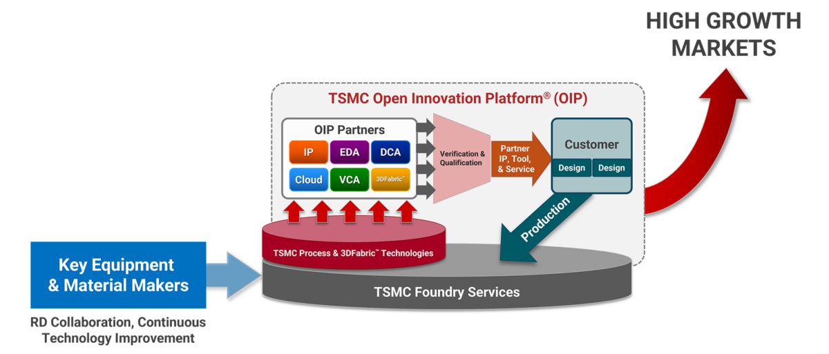 Grand Alliance TSMC 2025