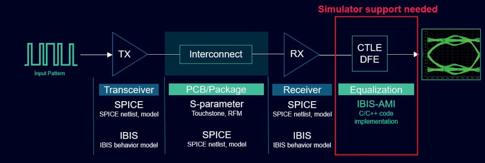 IBIS AMI min IBIS AMI min