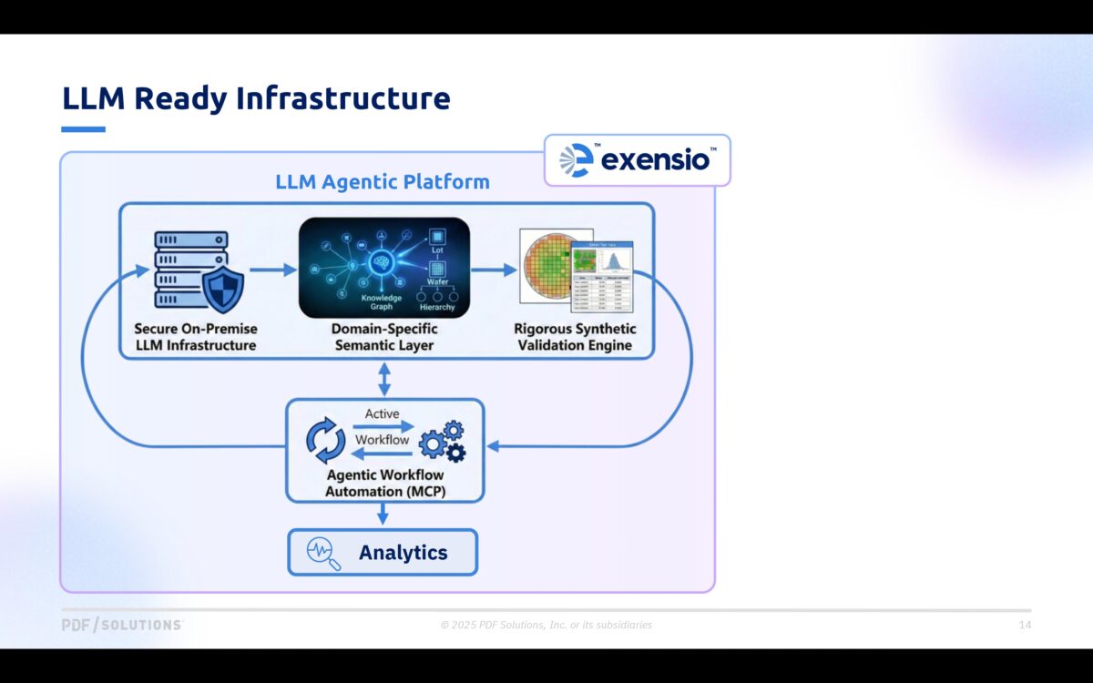 LLM Ready Infrastructure pdf solutions
