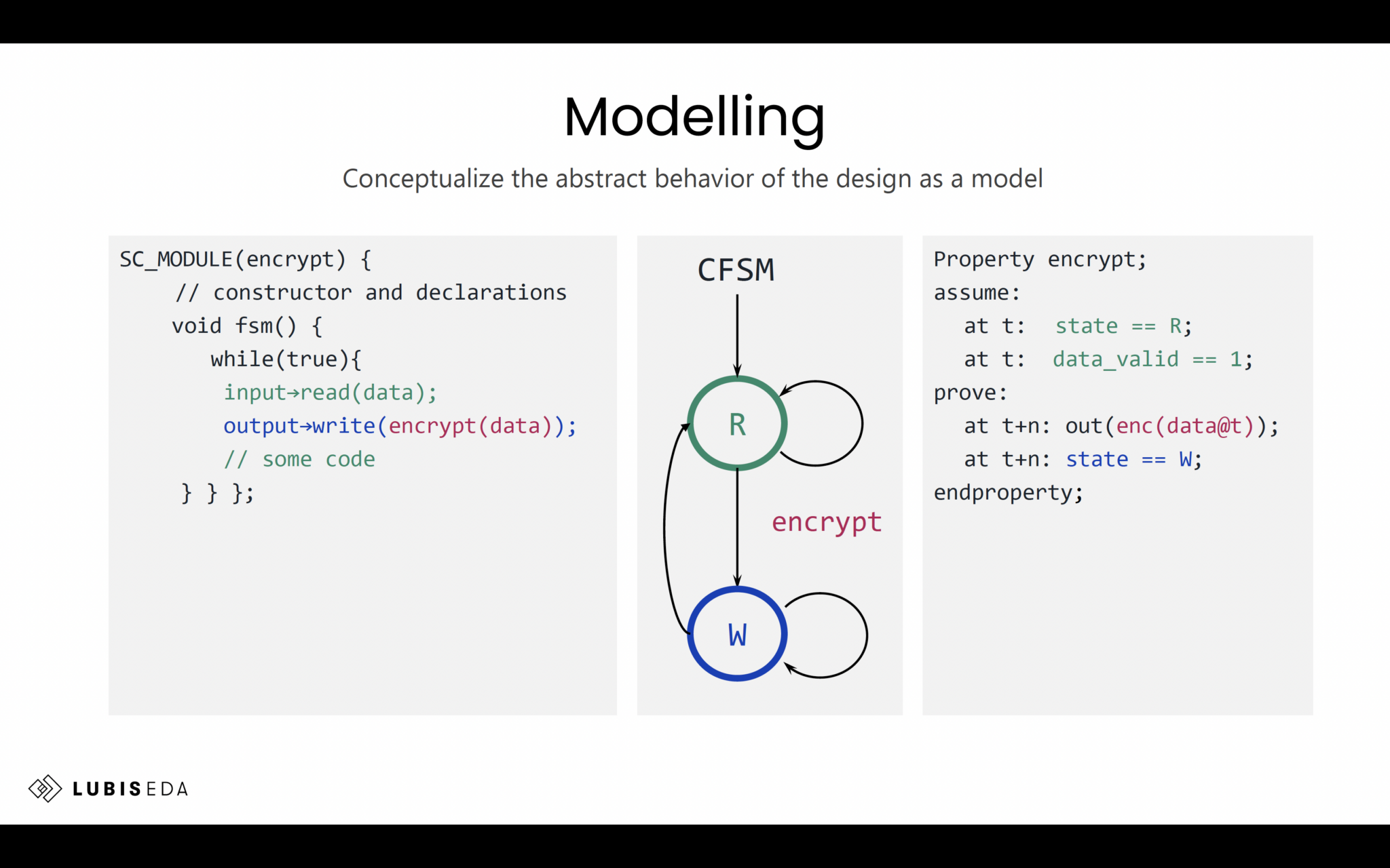 Assertion-First Hardware Design and Formal Verification Services - SemiWiki