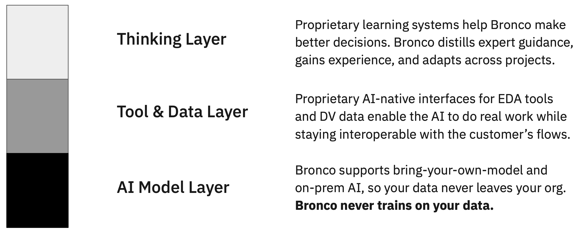 Proprietary AI agents that are secure and specialized for DV Proprietary AI agents that are secure and specialized for DV