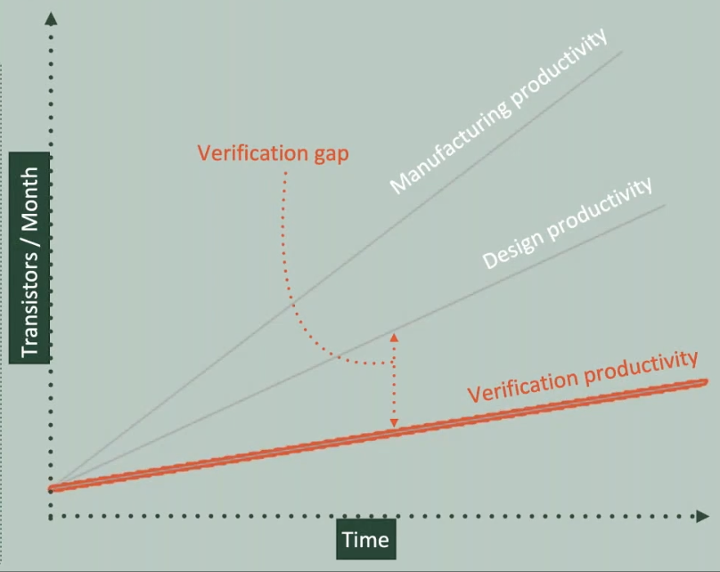Electrical Verification Process A Webinar About Electrical Verification – The Invisible Bottleneck...