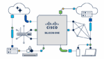 cisco silicon one networking 839x473