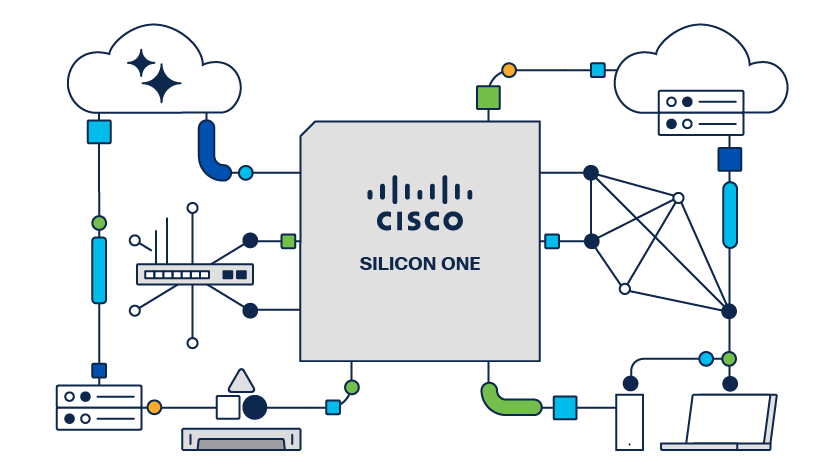 cisco silicon one networking 839x473