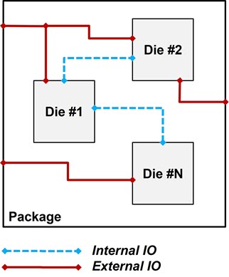 fig2 external vs internal ios fig2 external vs internal ios