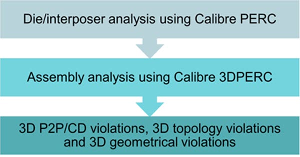 fig3 ESD verif flow fig3 ESD verif flow