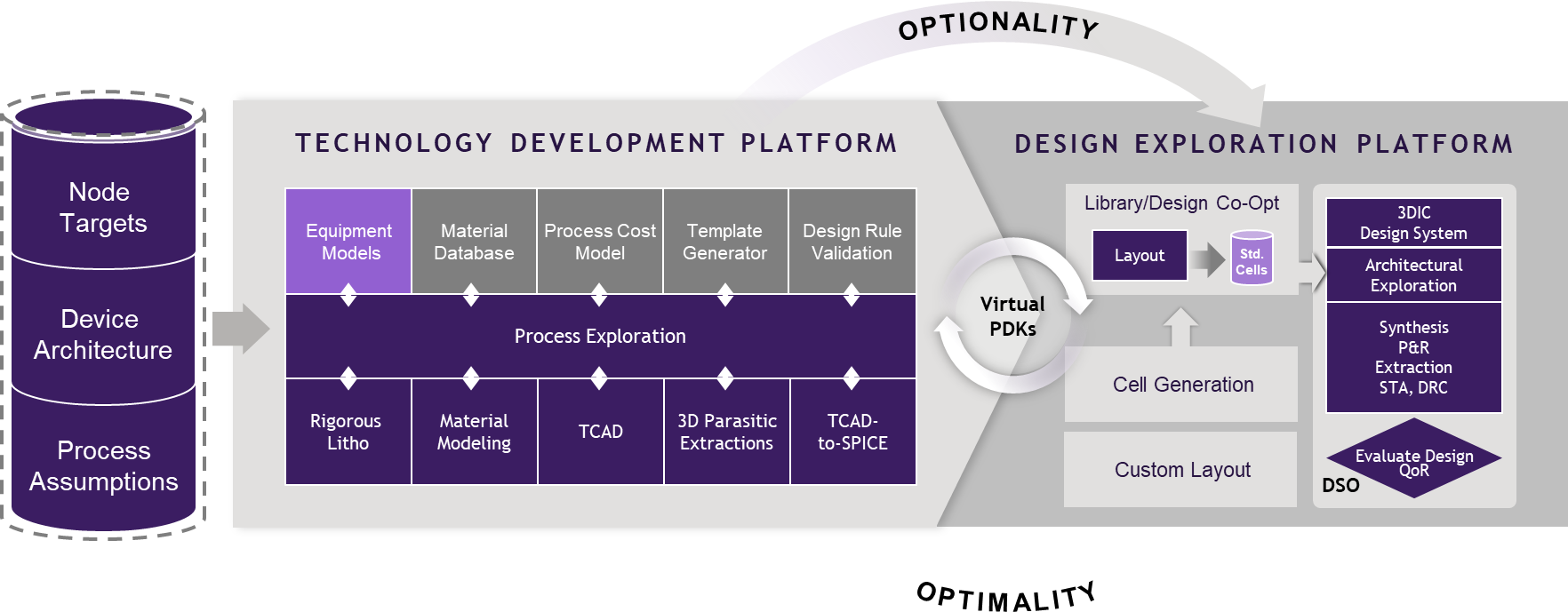 image001 synopsys tcad techinsights