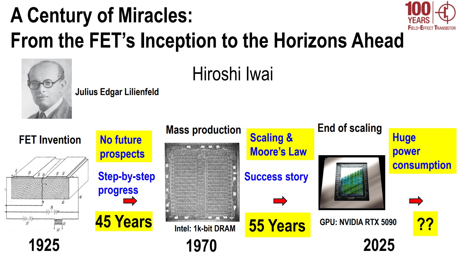 From the FET’s Inception to the Horizons Ahead