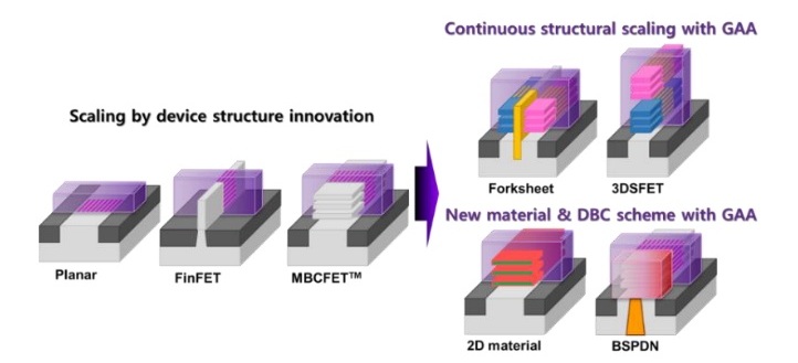 Gate All Around Technology for Sustainable AI SemiWiki