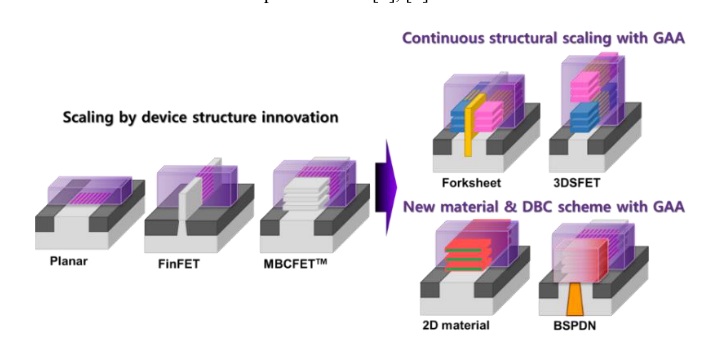 Gate All Around Technology for Sustainable AI SemiWiki