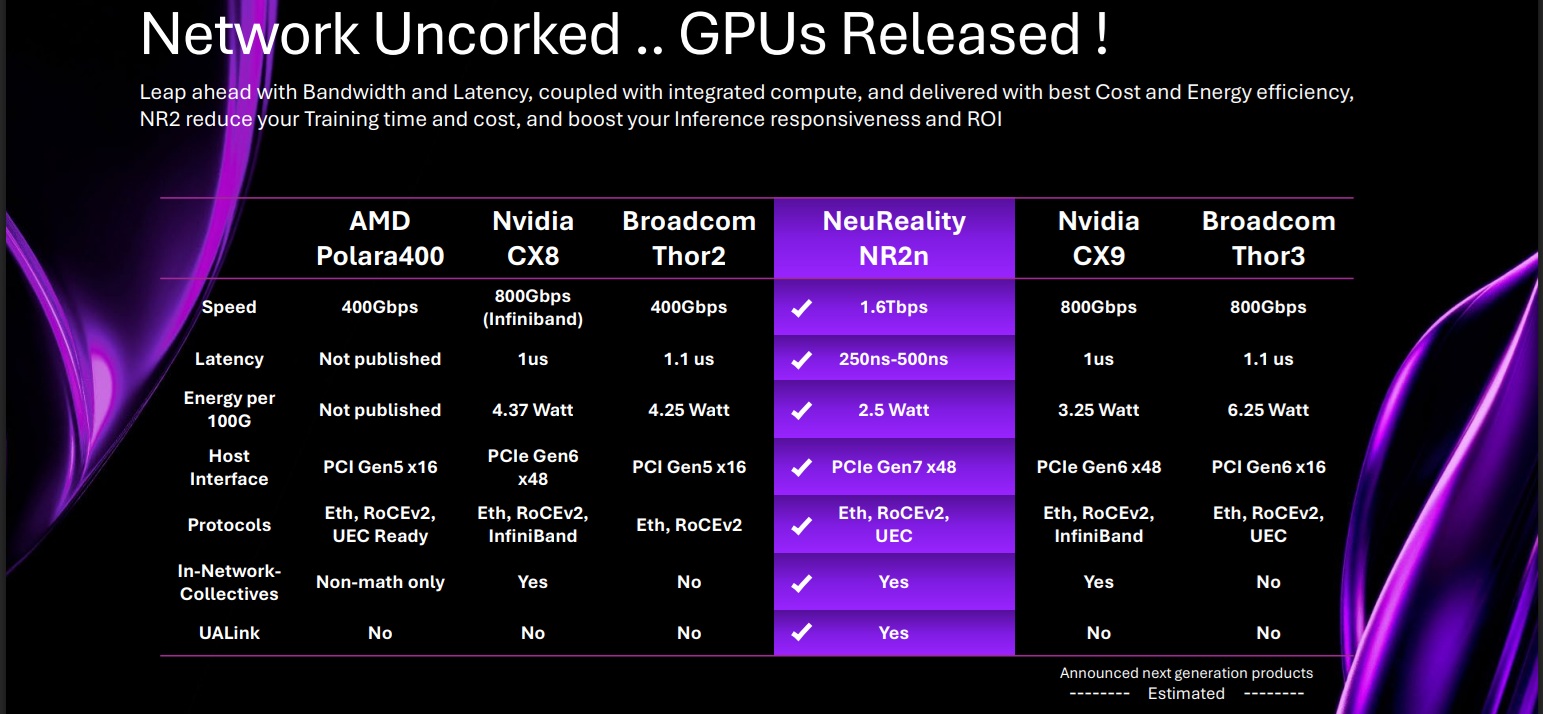 Network GPU NeuReality SemiWiki