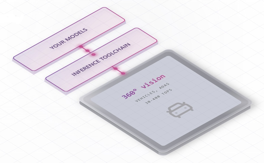 Quadric Chimera GPNPU