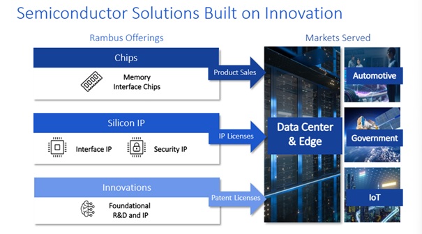 Rambus SemiWIki Wiki