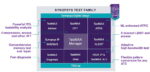 Synopsys TestMAX family