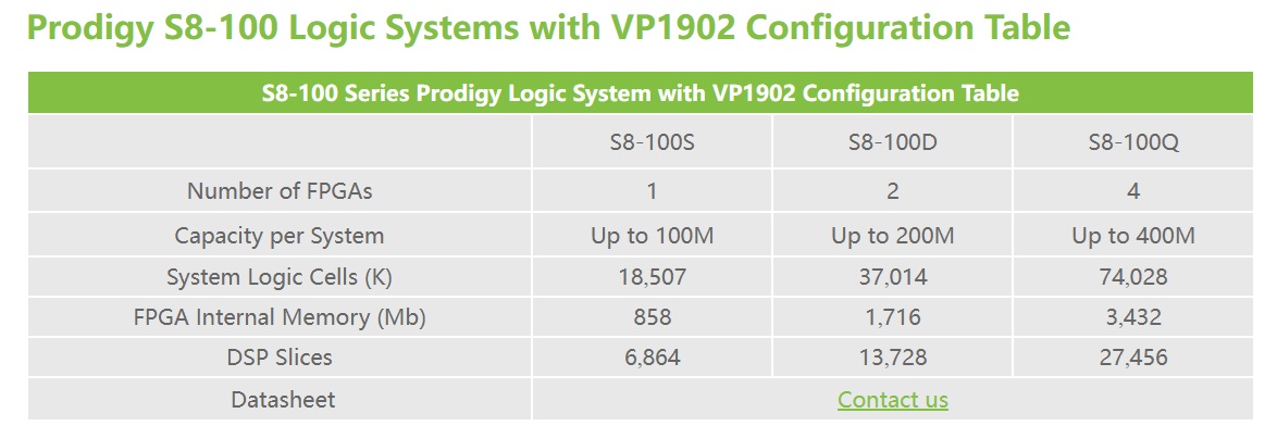 VP1902 Configuration Table