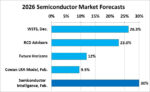 2026 Market Forecast