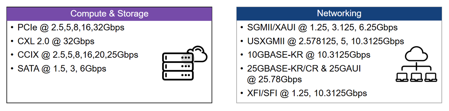 25G Ethernet PHY offers broad protocol coverage