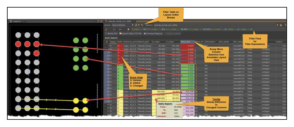 Bump ECO graphical visualization and spreadsheet like table