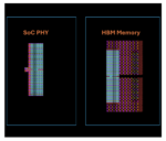 Bump maps for HBM PHY and HBM memory