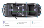 Ethernet Links Enabling In Vehicle Network and ADAS