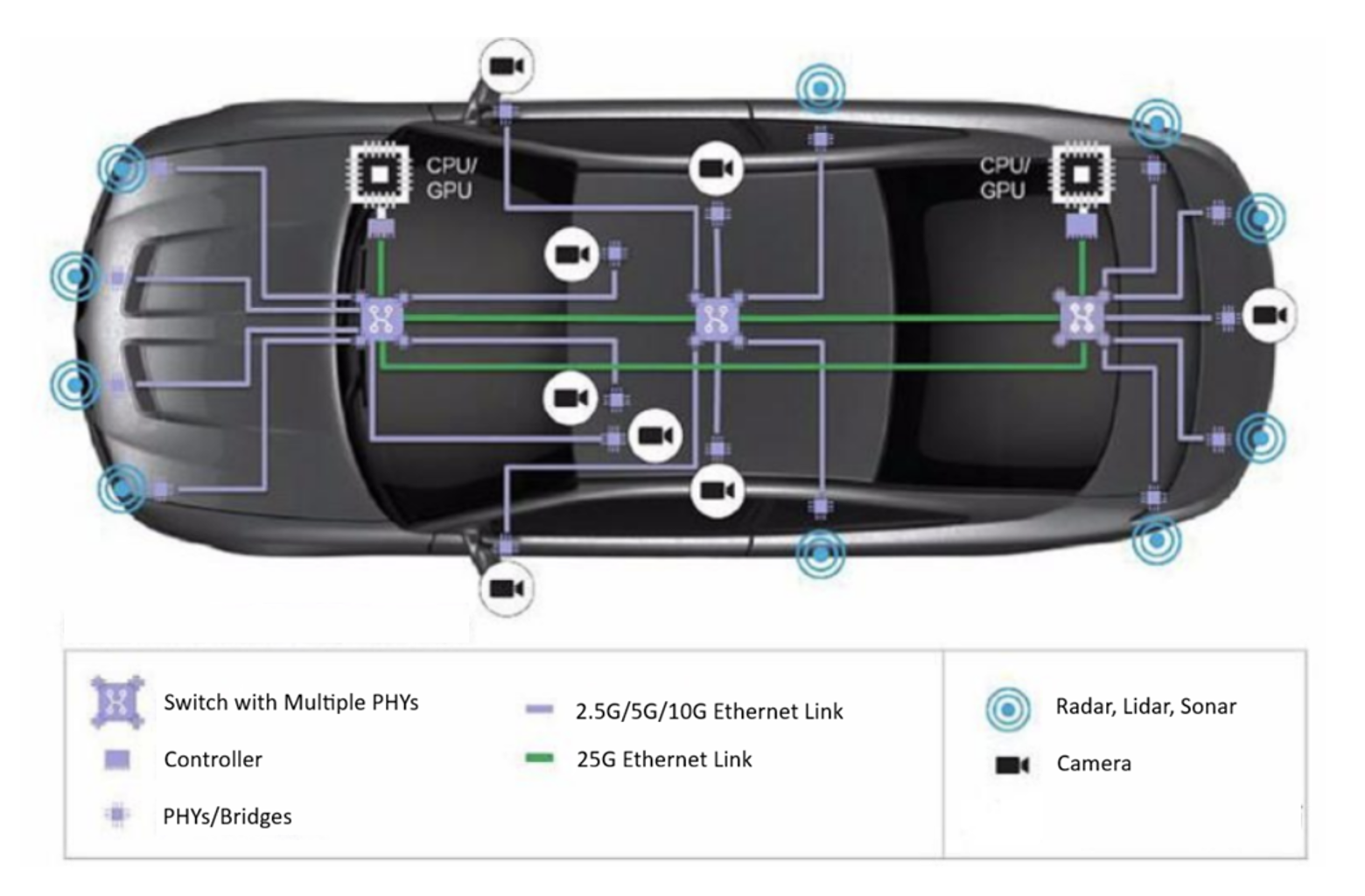 Ethernet Links Enabling In Vehicle Network and ADAS