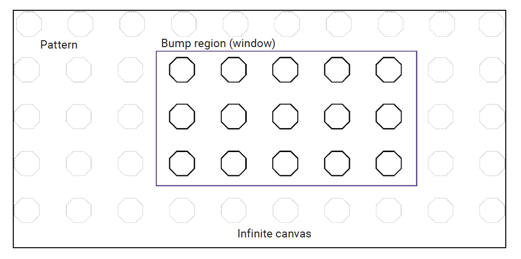 Example of a bump region window