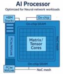 Hardware is the Center of the Universe (Again) Figure 1