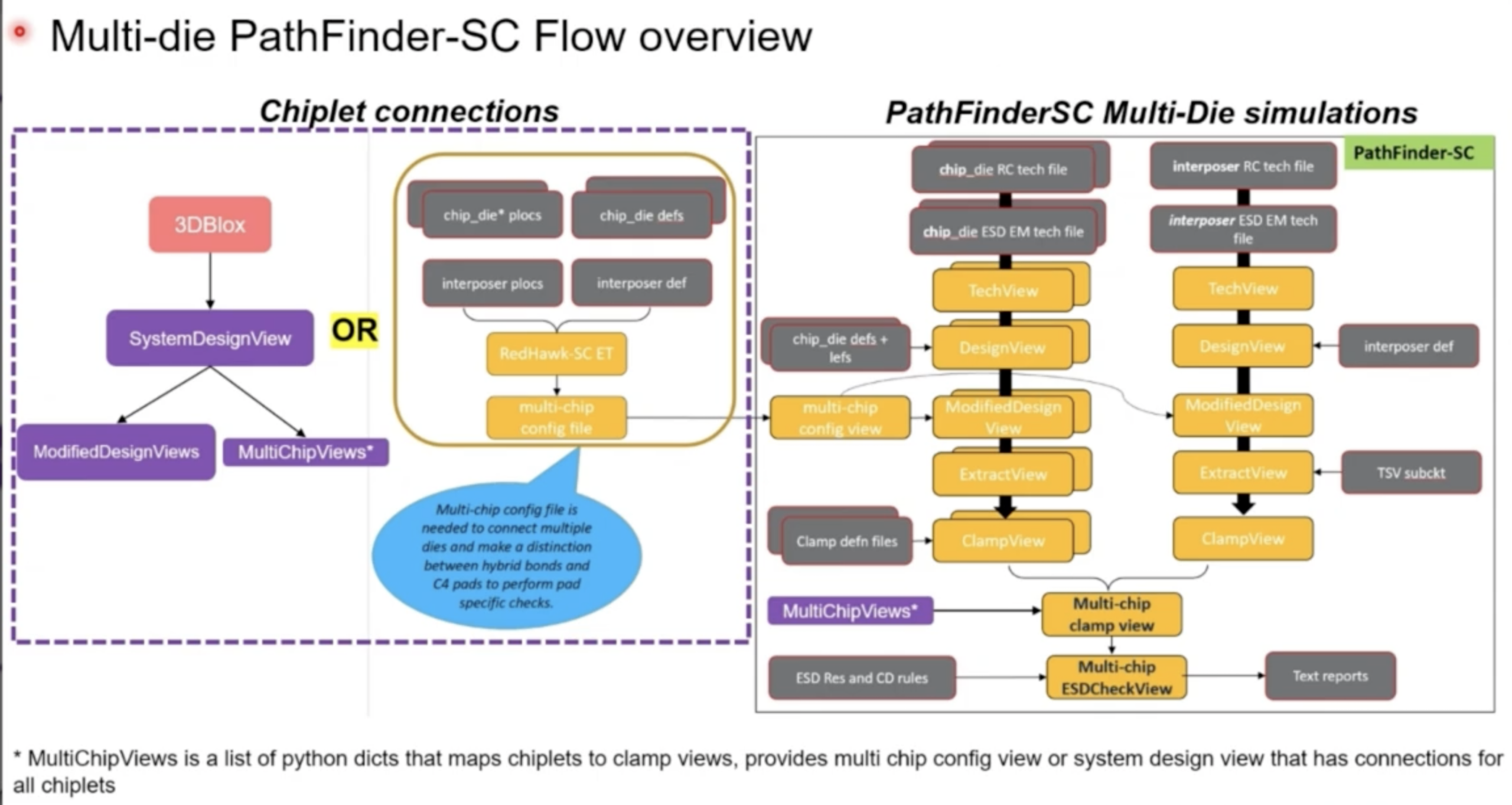 Multi Die PathFinder SC Flow Overview