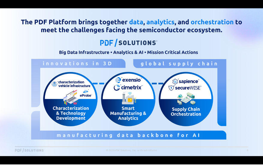 PDF Platform Brings Together