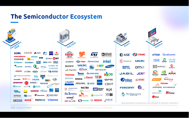 PDF The Semiconductor Ecosystem