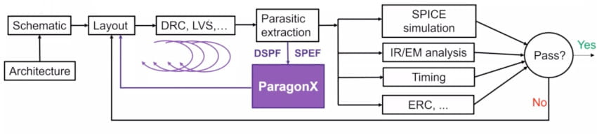 ParagonX flow ParagonX flow