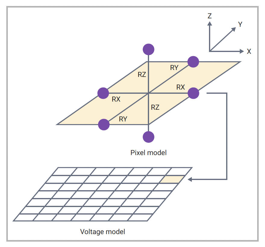 Power Distribution Network (PDN) Pixel Model