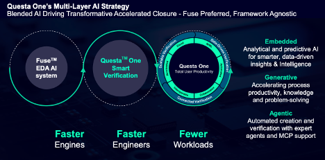 Siemens Reveals Agentic Questa