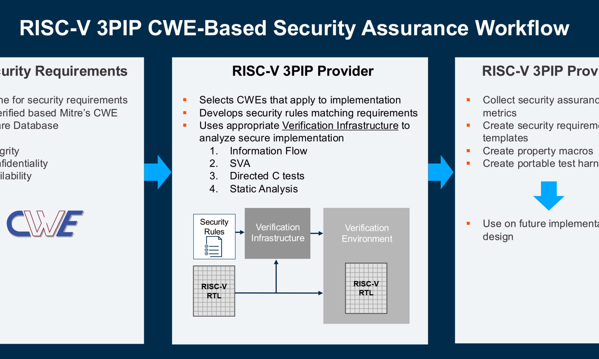RISC V 3PIP CWE Workflow BR 022626