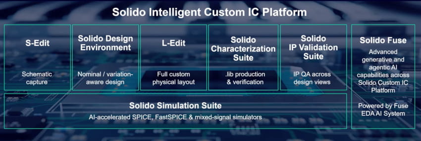 Solido Custom IC Platform