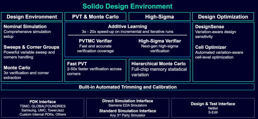 Solido Design Environment