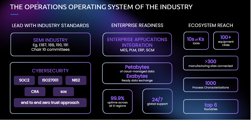 The Operations Operating System of the Industry