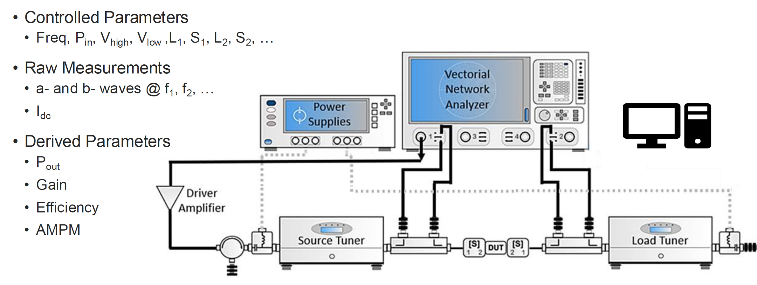 VNA based load pull setup for RF power amplifier design