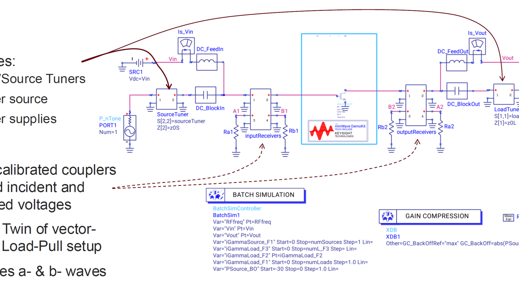 VNA inspired simulated load pull setup for RF power amplifier design