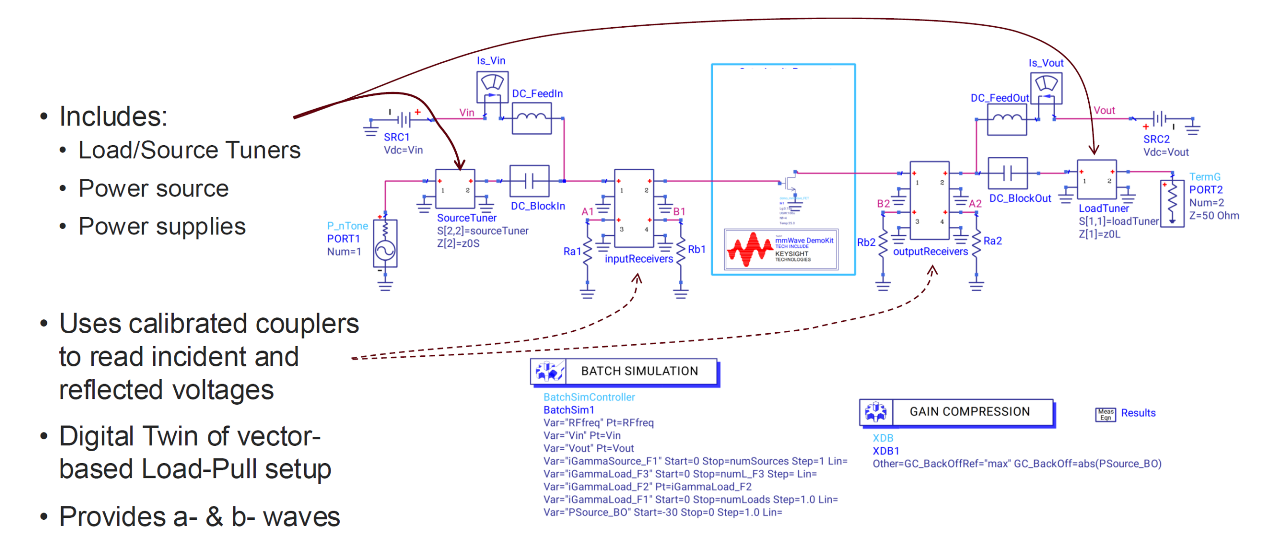 VNA inspired simulated load pull setup for RF power amplifier design