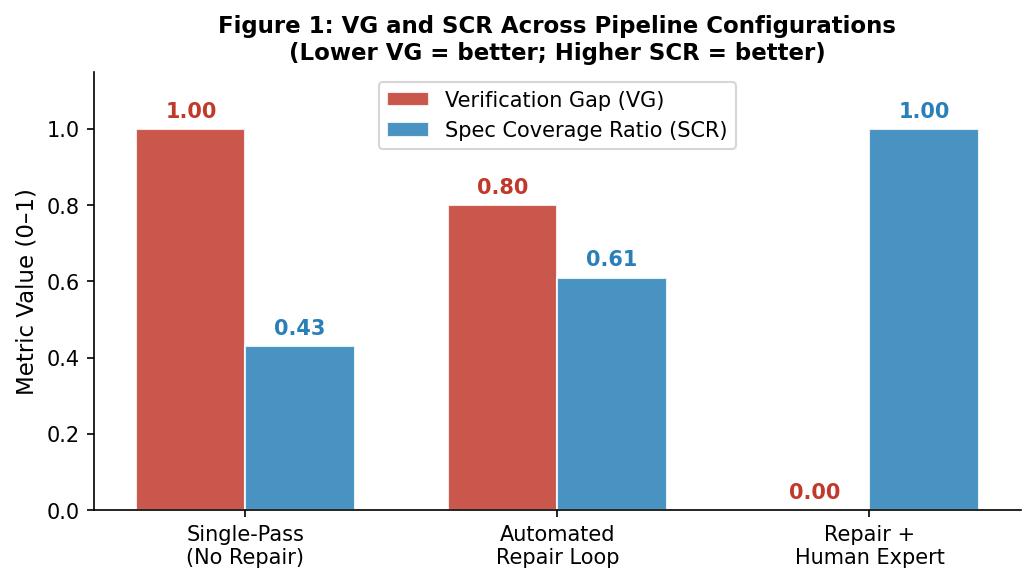 fig1 vg chart