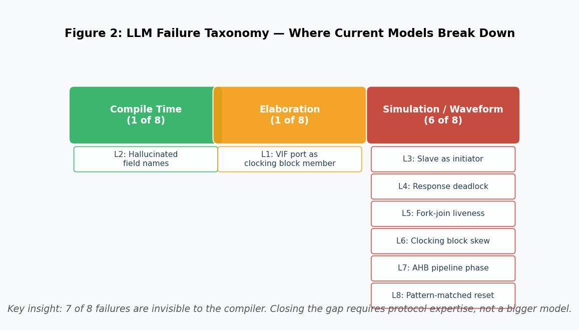 fig2 taxonomy llm