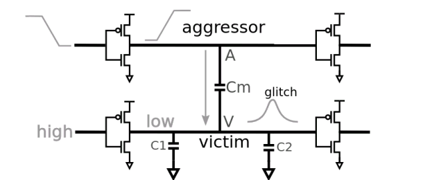 aggressor victim paragonx coupling