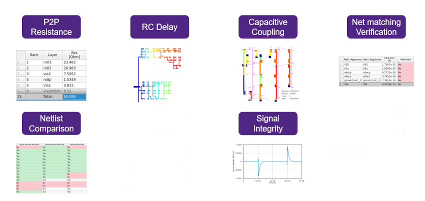 ParagonX features paragonx features IC Layout Parasitic Analysis