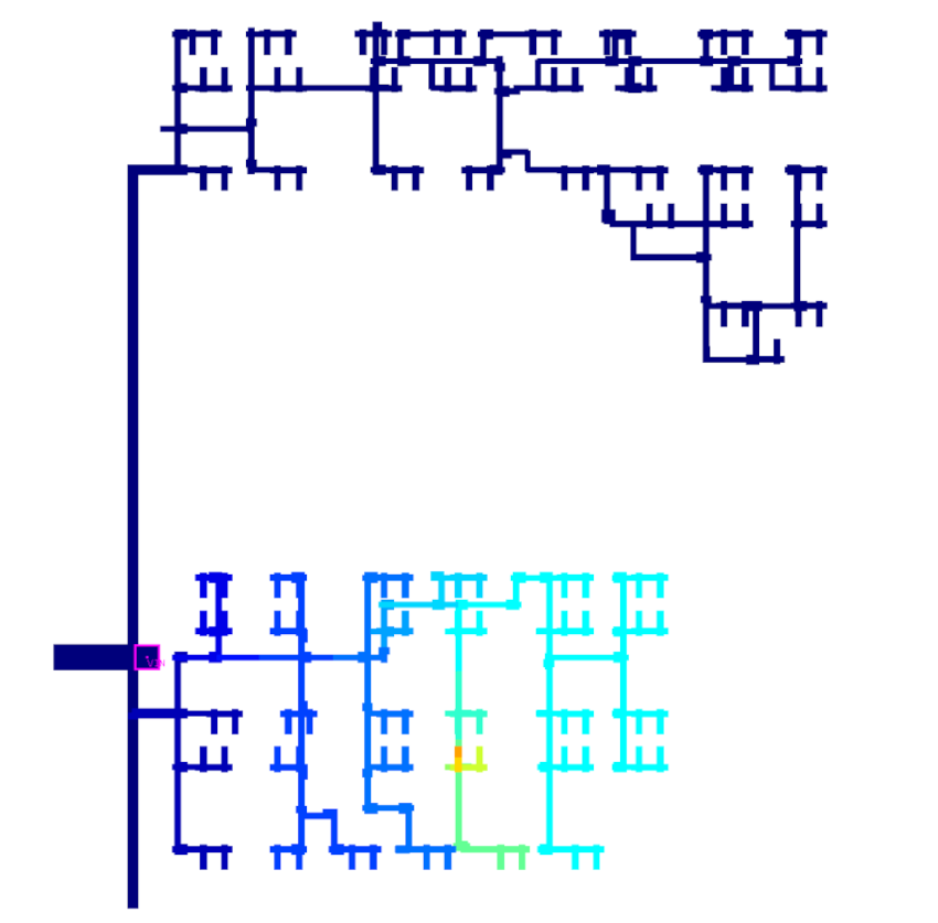 P2P resistance color map paragonx resistance